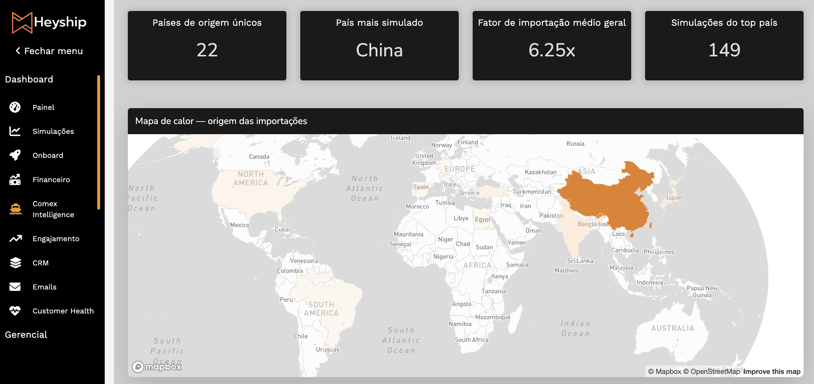 Dashboard de Business Intelligence