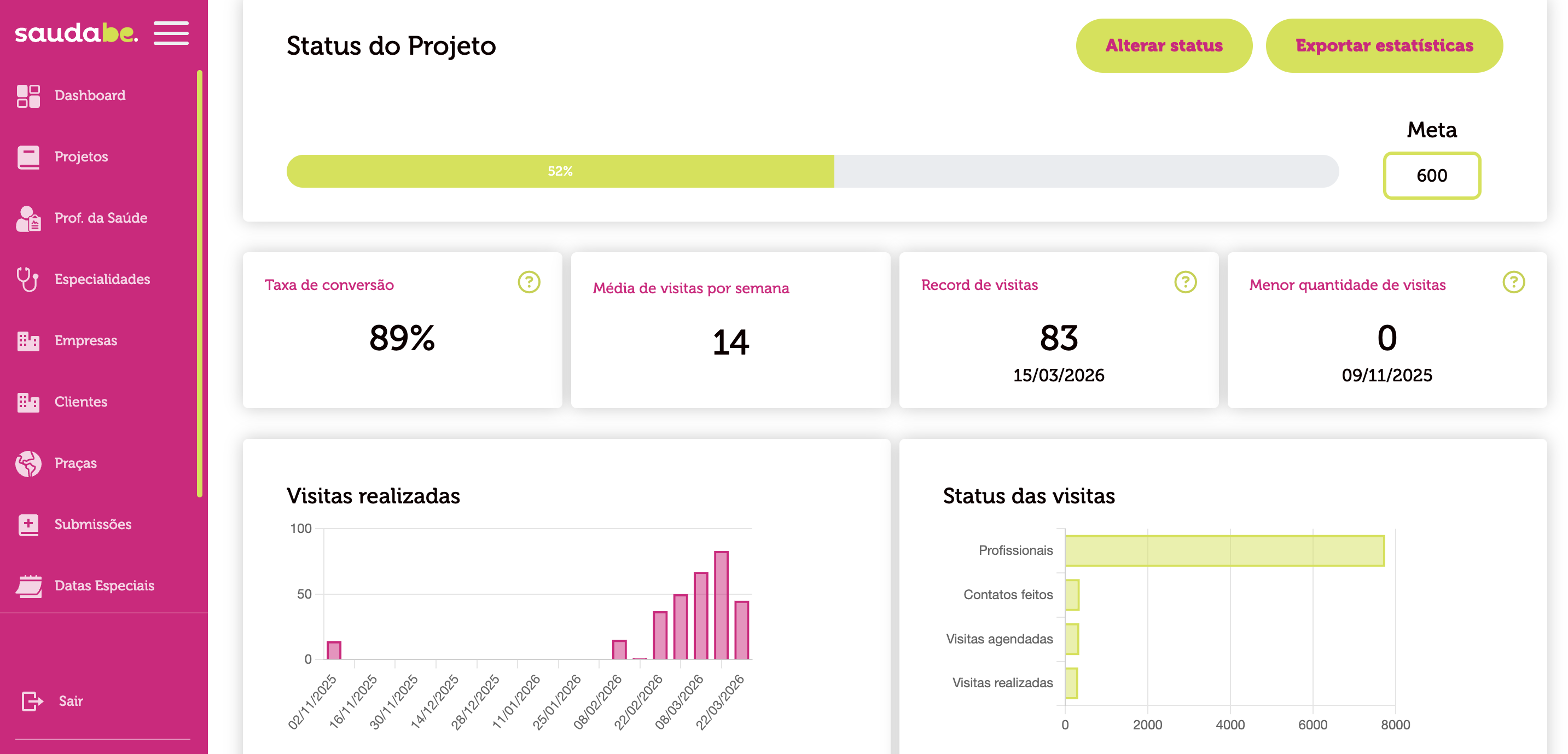 Plataforma de operações