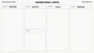 Business model Canvas: o que é e como validar seu negócio com ele?