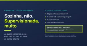 IA que programa sozinha: o que existe de verdade