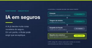 Insurtech e IA em seguros: onde a máquina já decide