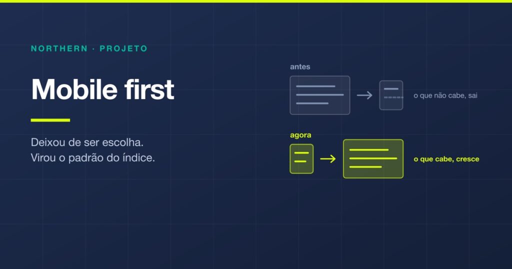 Mobile first: o que é e por que já é o padrão do Google