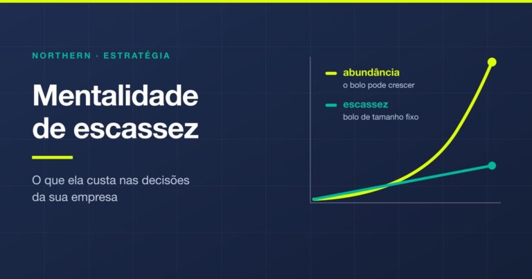 Gráfico comparando mentalidade de escassez, em reta, e mentalidade de abundância, em curva exponencial
