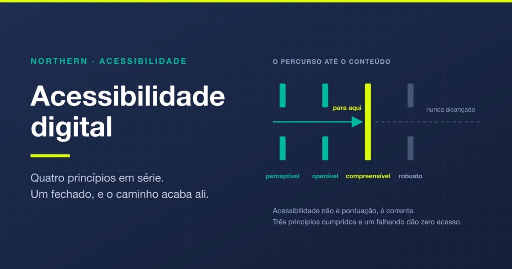Acessibilidade digital: WCAG, a lei brasileira e o que corrigir
