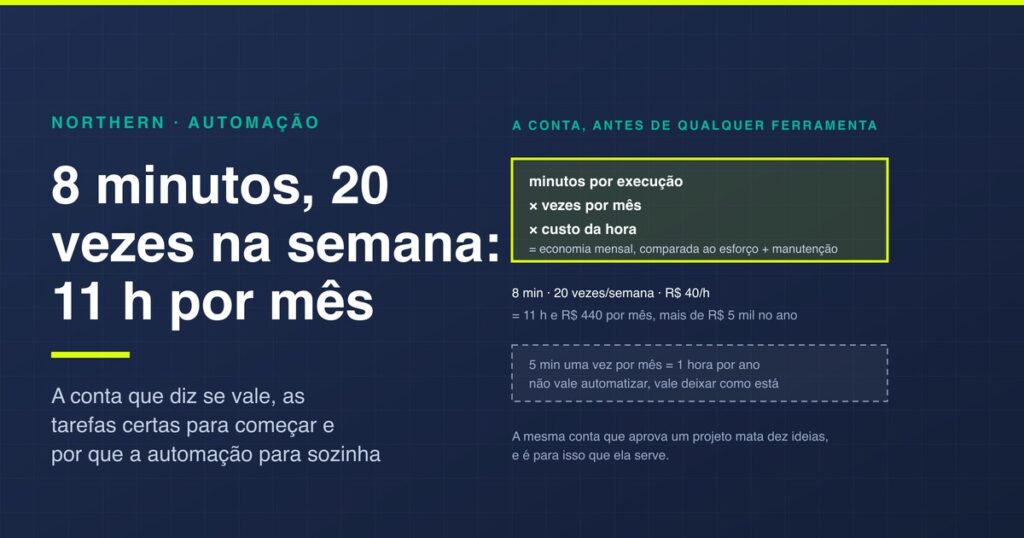 Automação de tarefas: a conta que diz se vale
