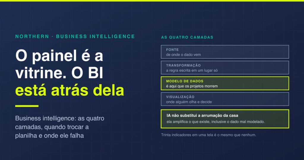 Business intelligence: o que é e como montar