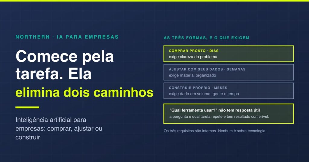 IA para empresas: comprar, ajustar ou construir