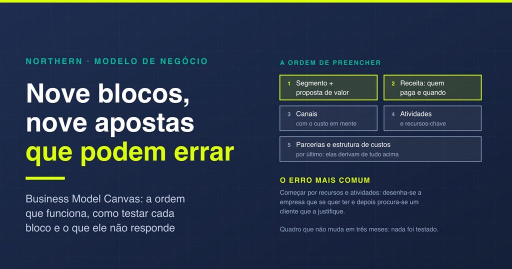 Business Model Canvas: os 9 blocos na ordem