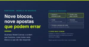 Business Model Canvas: os 9 blocos na ordem