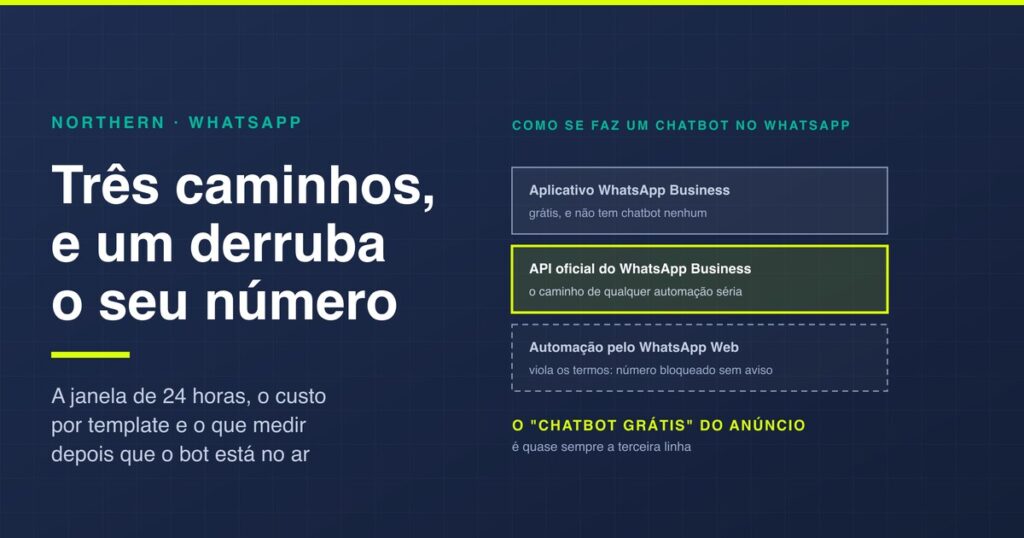 Chatbot no WhatsApp: os três caminhos e o custo real
