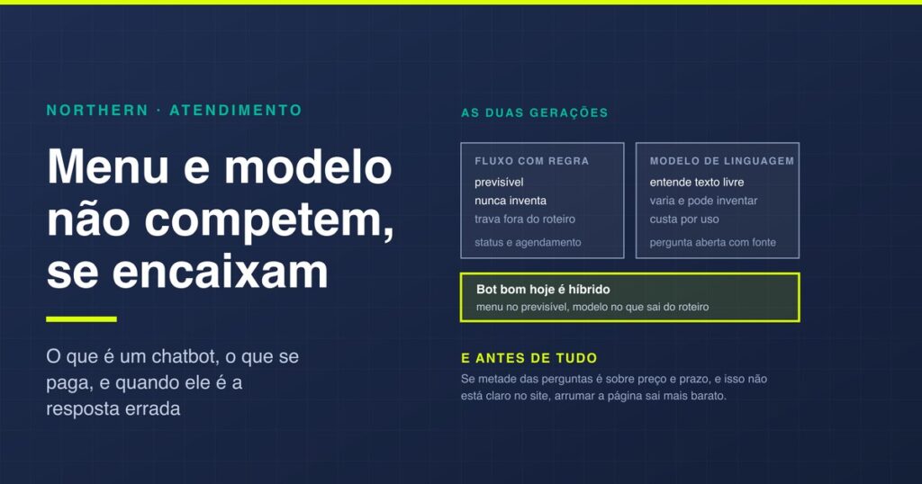 O que é chatbot: as duas gerações e o que se paga