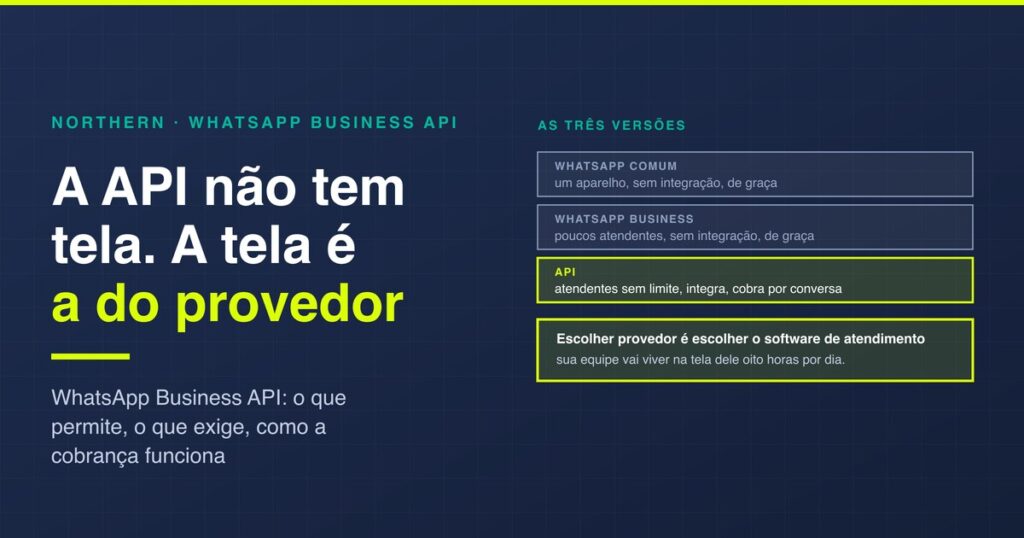 WhatsApp Business API: o que é e o que exige