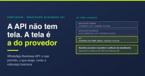 WhatsApp Business API: o que é e o que exige