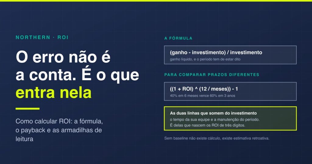 Como calcular ROI: a fórmula e as armadilhas