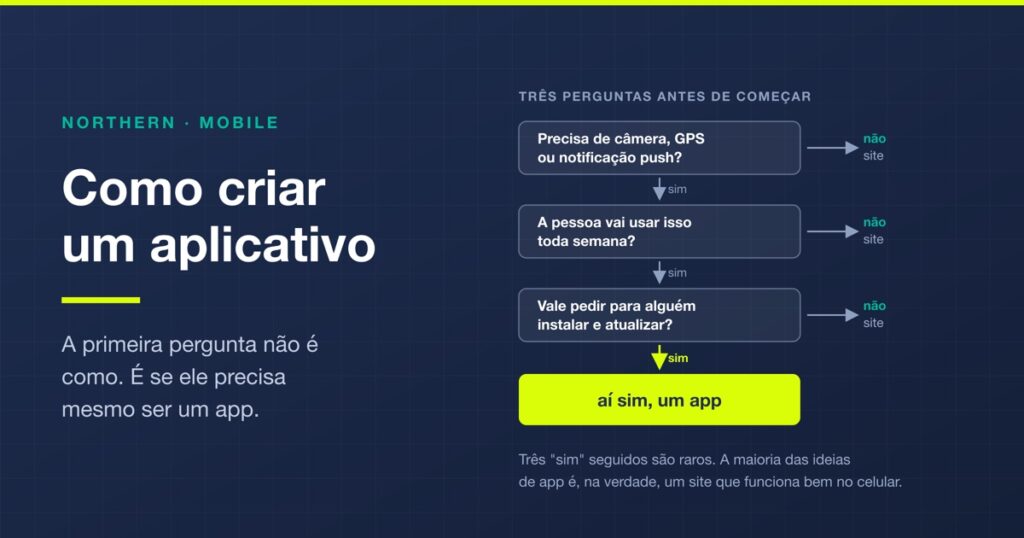 Como criar um aplicativo: o guia completo, do zero à loja