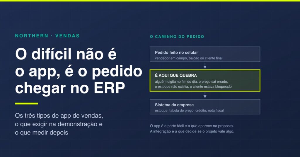 Aplicativo de vendas: os três tipos e qual é o seu