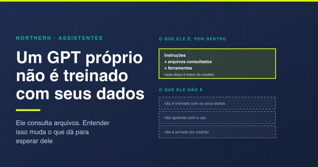 Criar um GPT personalizado: o que dá e o que trava