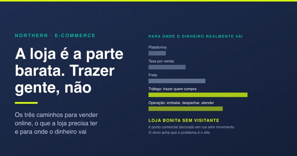 Como criar um site de vendas: os 3 caminhos