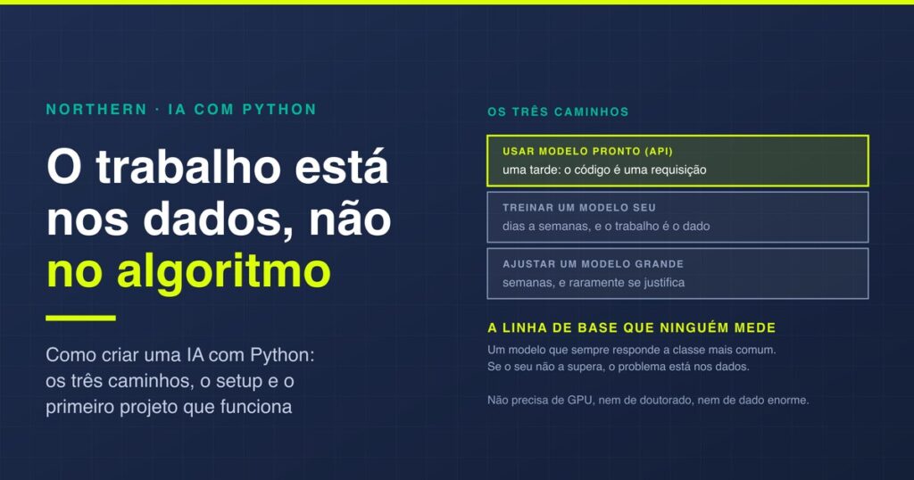 Como criar uma IA com Python: os 3 caminhos