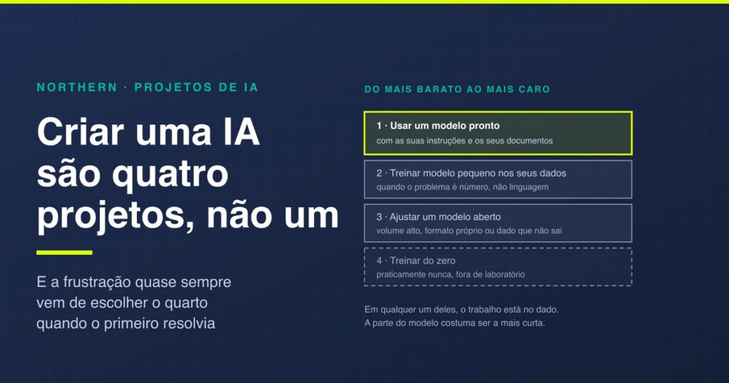 Como criar uma inteligência artificial: 4 caminhos