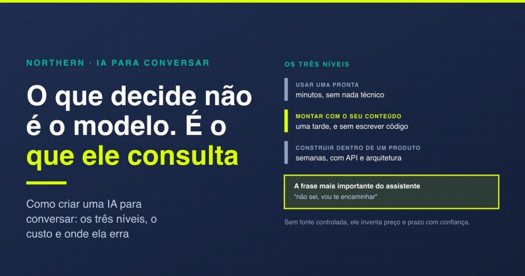 Como criar uma IA para conversar: os 3 níveis