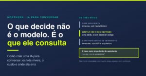 Como criar uma IA para conversar: os 3 níveis