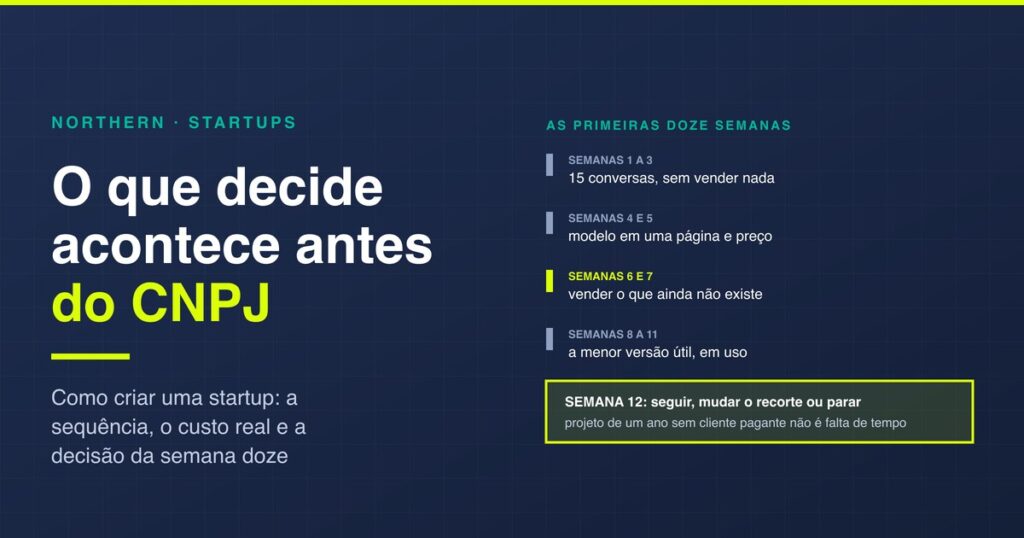 Como criar uma startup: a sequência que funciona