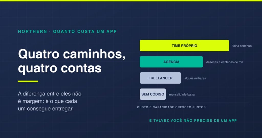 Quanto custa criar um app: os quatro caminhos e as faixas