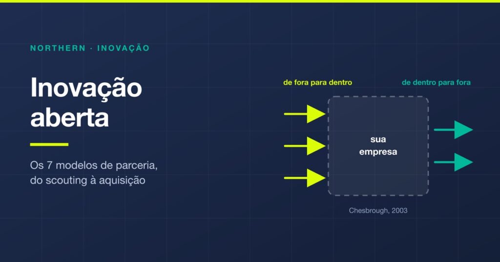 Inovação aberta: os 7 modelos de parceria com startups