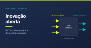 Inovação aberta: os 7 modelos de parceria com startups
