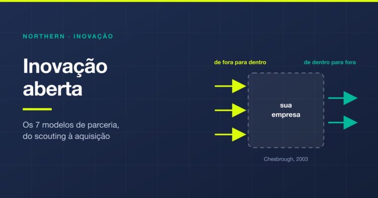 Fronteira porosa da empresa na inovação aberta, com fluxos de fora para dentro e de dentro para fora