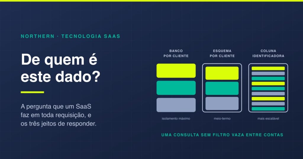 Como funciona a tecnologia SaaS por dentro