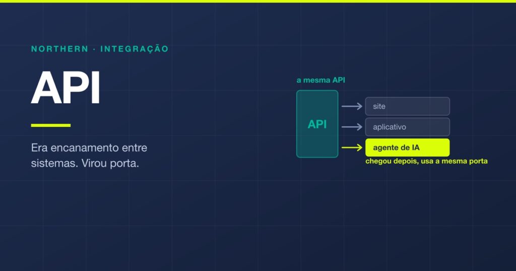 Integração de sistemas: como funciona uma API na prática