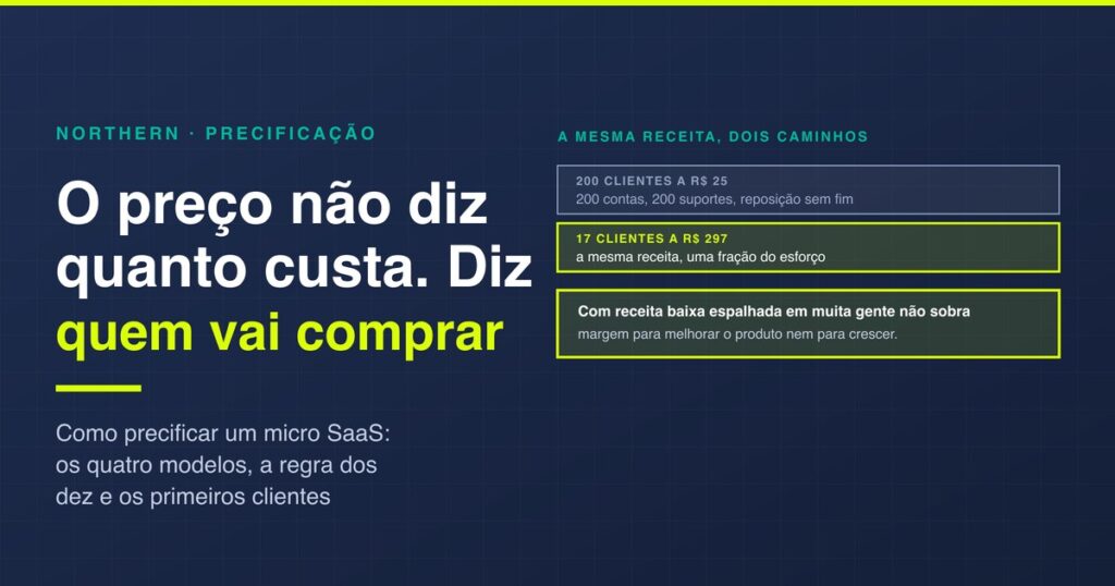 Como precificar um micro SaaS: preço, cliente, MRR