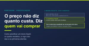 Como precificar um micro SaaS: preço, cliente, MRR