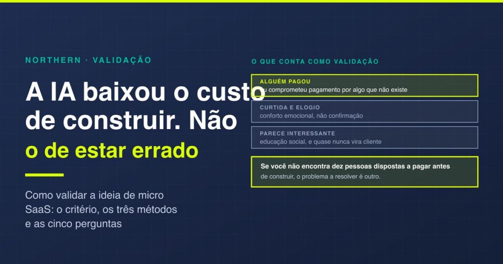 Como validar sua ideia de micro SaaS antes de construir