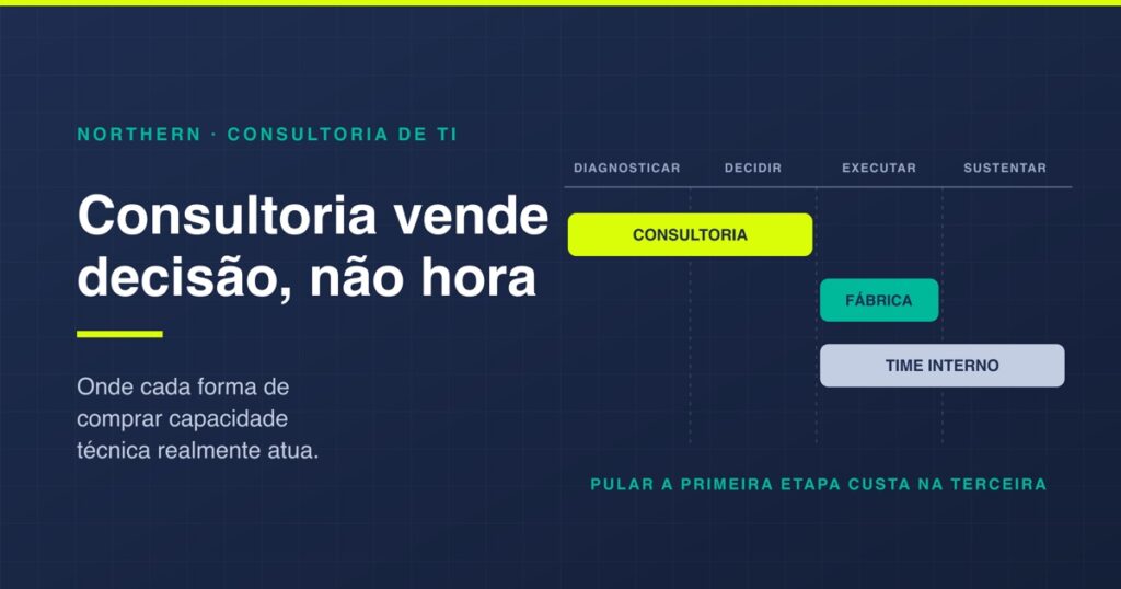 Consultoria de TI: o que faz um consultor e quando contratar