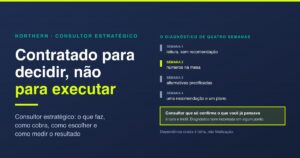 Consultor estratégico: o que faz e quando vale