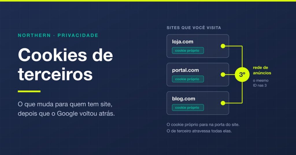 Cookies de terceiros: o que são, o que mudou e como se proteger