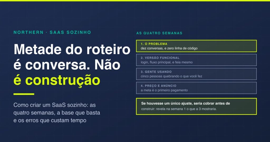 Como criar um SaaS sozinho: o roteiro de 30 dias