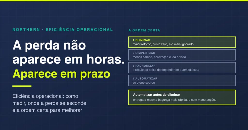 Eficiência operacional: como medir e onde melhorar
