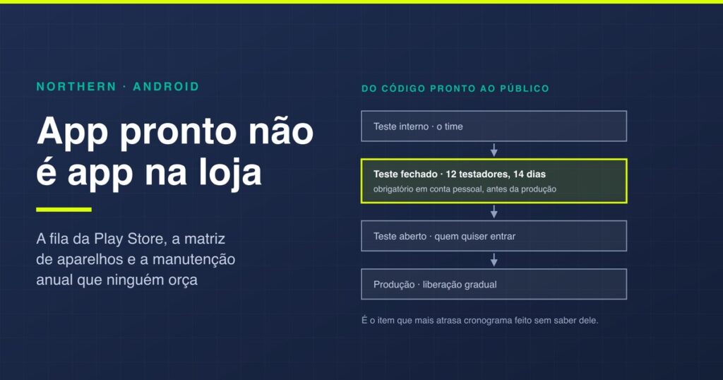 Como criar um aplicativo Android: o caminho real