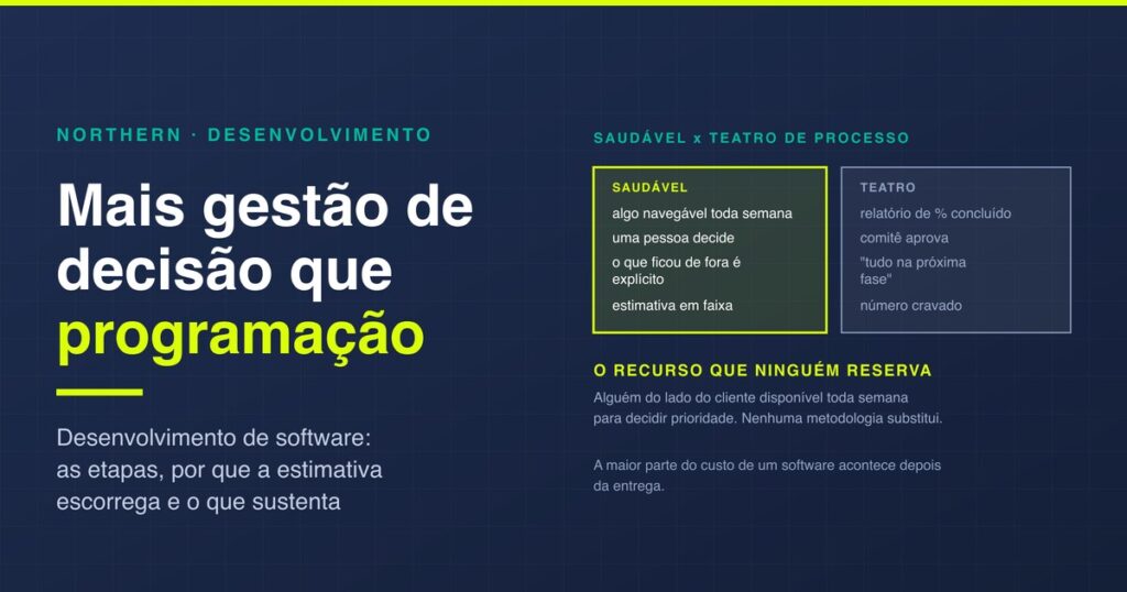 Desenvolvimento de software: as etapas na prática