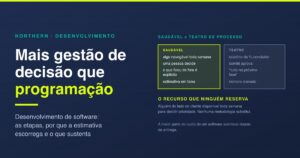 Desenvolvimento de software: as etapas na prática