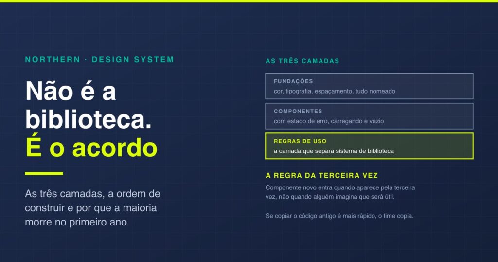 Design system: as 3 camadas e a ordem de fazer