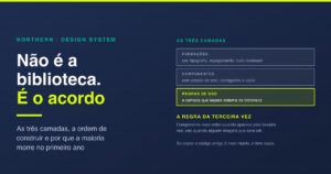 Design system: as 3 camadas e a ordem de fazer