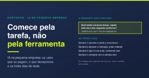 IA na pequena empresa: os 6 usos que se pagam