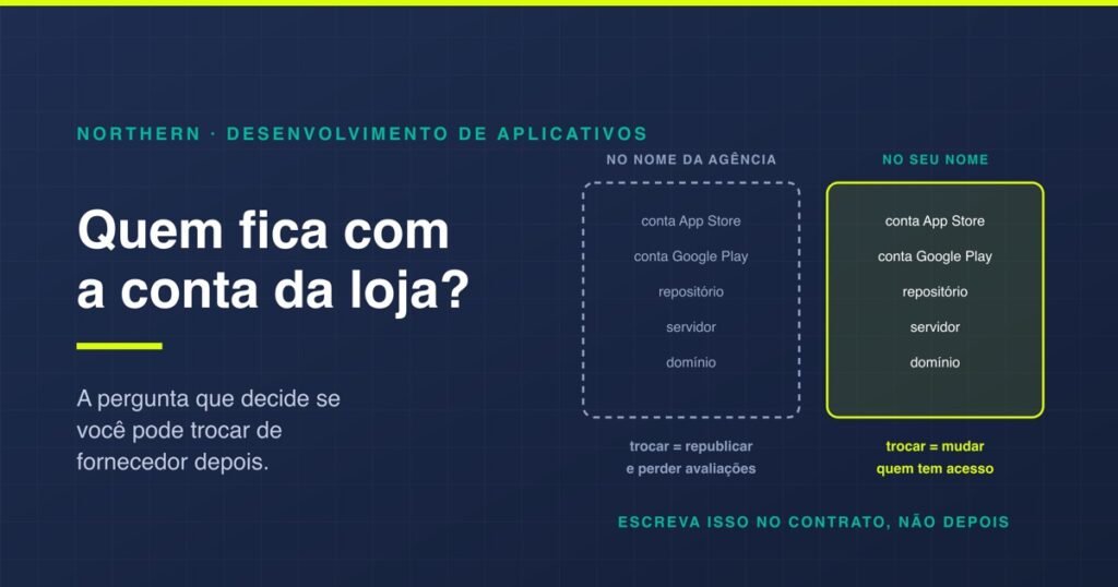 Empresa de desenvolvimento de aplicativos: como escolher