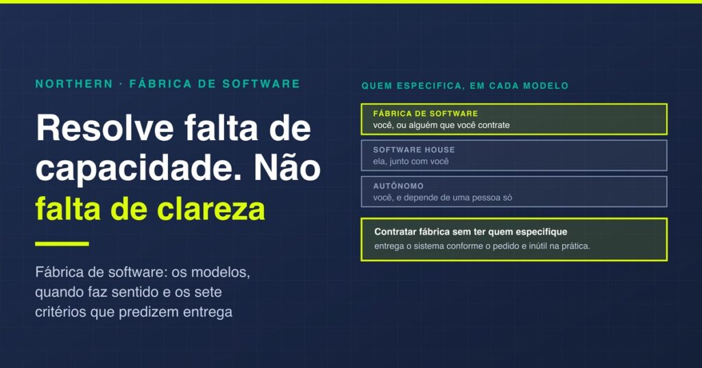 Fábrica de software: o que é e quando contratar