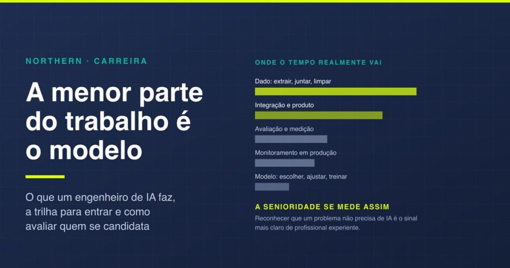 Engenheiro de IA: o que faz e como se tornar